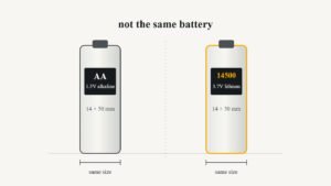 Comparison of AA and 14500 batteries highlighting size similarity but voltage and chemistry differences.